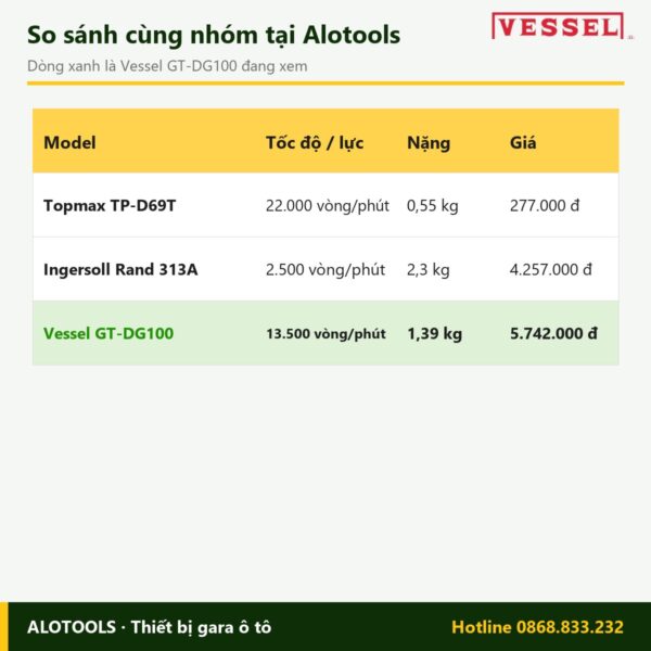 máy mài góc hơi Vessel GT-DG100 - hình 5