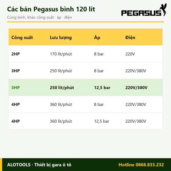 máy nén khí 120 lít 3HP áp 12,5 bar 3 pha - hình 3