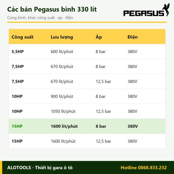 máy nén khí 330 lít 15HP áp 8 bar - hình 2