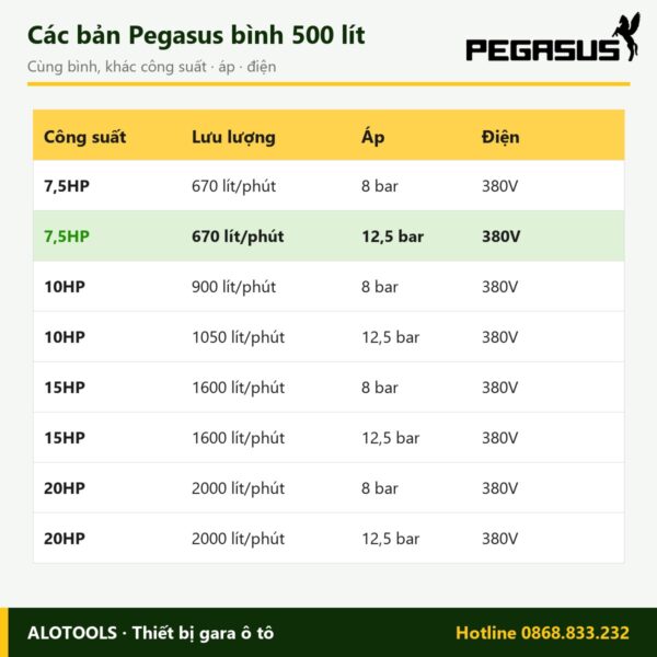 Máy nén khí 500 lít 7,5HP Pegasus dây đai, áp 12,5 bar, điện 380V 6 máy nén khí 500 lít 7,5HP áp 12,5 bar - hình 2
