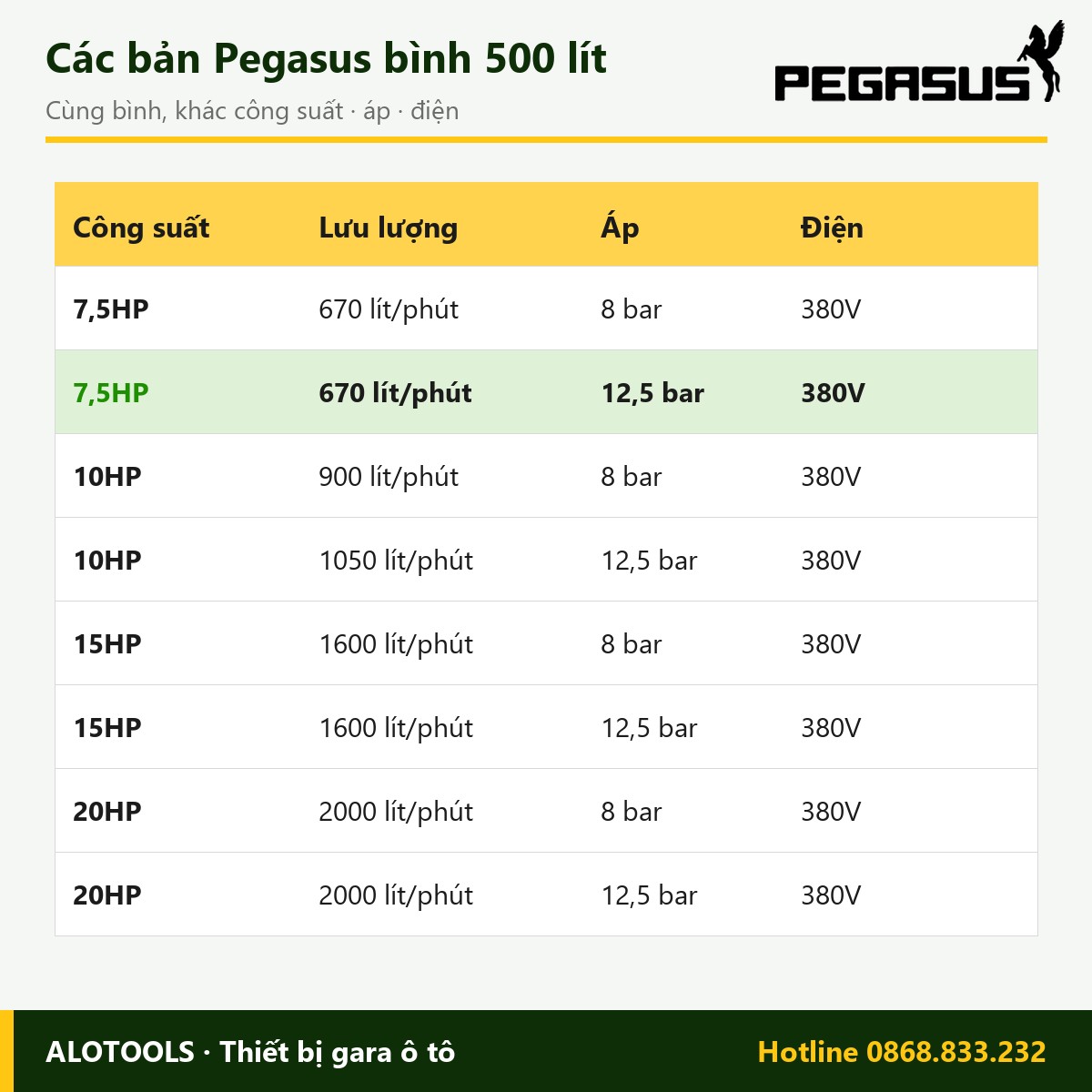 Máy nén khí 500 lít 7,5HP Pegasus dây đai, áp 12,5 bar, điện 380V 3 máy nén khí 500 lít 7,5HP áp 12,5 bar - hình 2