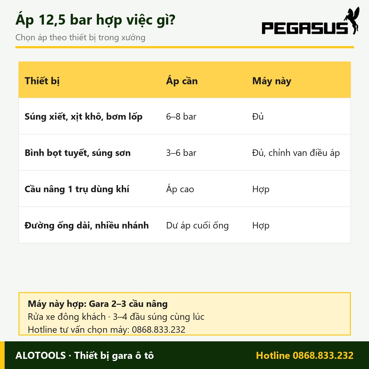 Máy nén khí 500 lít 7,5HP Pegasus dây đai, áp 12,5 bar, điện 380V 4 máy nén khí 500 lít 7,5HP áp 12,5 bar - hình 3