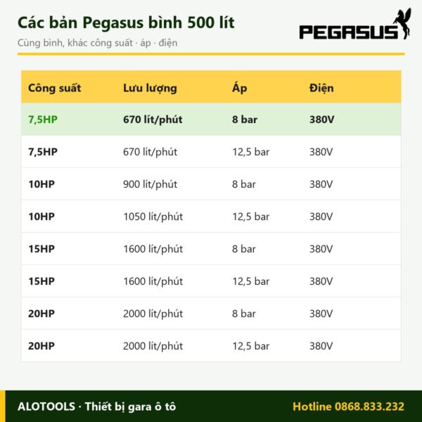máy nén khí 500 lít 7,5HP áp 8 bar - hình 2