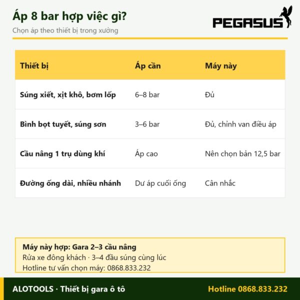 máy nén khí 500 lít 7,5HP áp 8 bar - hình 3