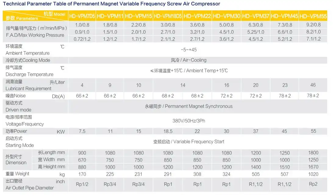 Máy nén khí biến tần Hande VPM 150HP (110 kW) nam châm vĩnh cửu, 19,8 m³/phút 14 máy nén khí biến tần Hande 150HP - hình 14