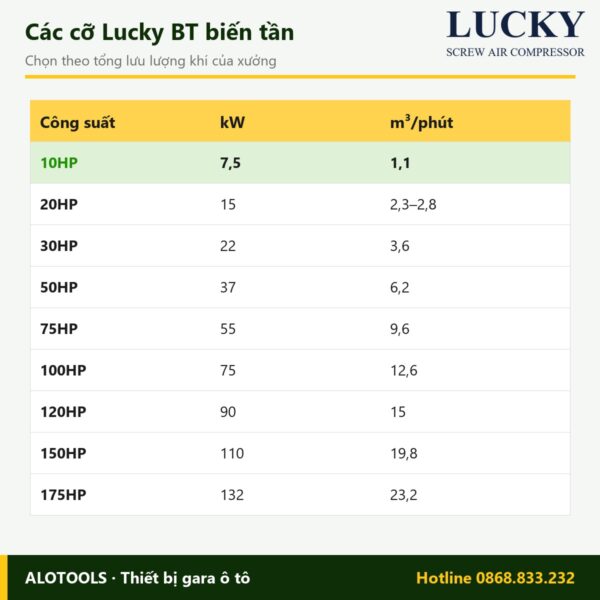 máy nén khí biến tần Lucky 10HP - hình 5