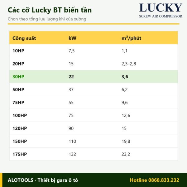 máy nén khí biến tần Lucky 30HP - hình 3