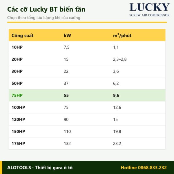 máy nén khí biến tần Lucky 75HP - hình 5