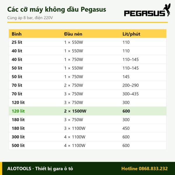 máy nén khí không dầu 120 lít 4HP - hình 3