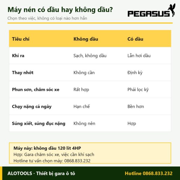 máy nén khí không dầu 120 lít 4HP - hình 4