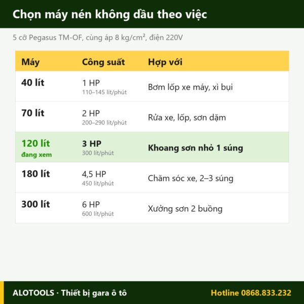 máy nén khí không dầu 120 lít - hình 3