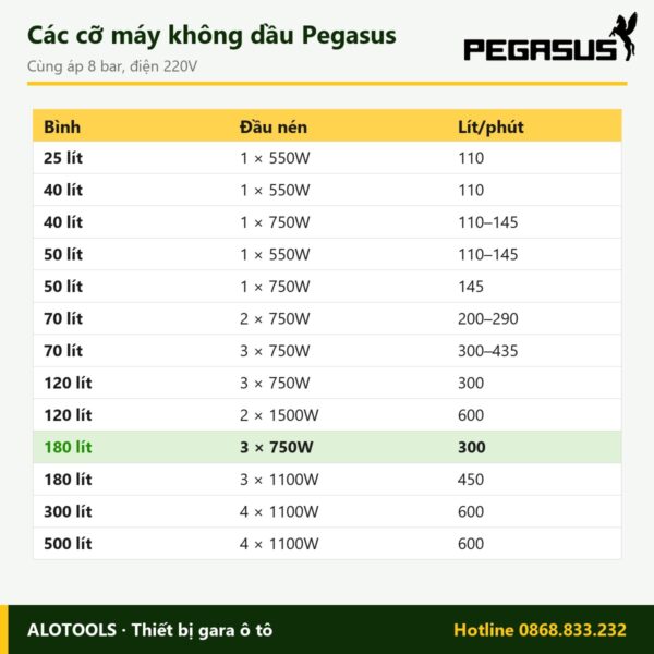 máy nén khí không dầu 180 lít 3HP - hình 3