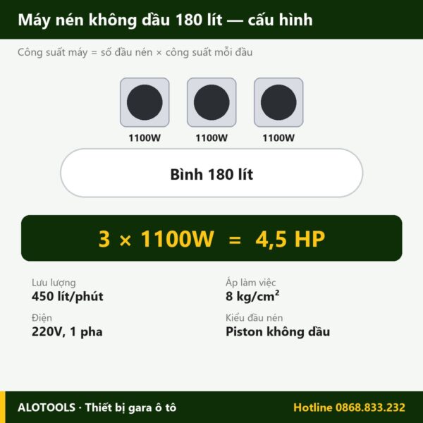 máy nén khí không dầu 180 lít - hình 2