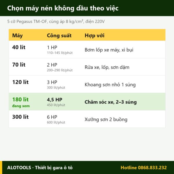 máy nén khí không dầu 180 lít - hình 3