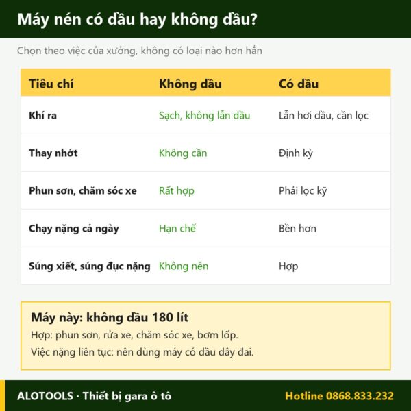 máy nén khí không dầu 180 lít - hình 4