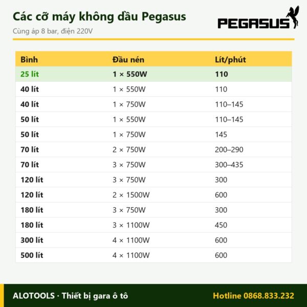 máy nén khí không dầu 25 lít - hình 3