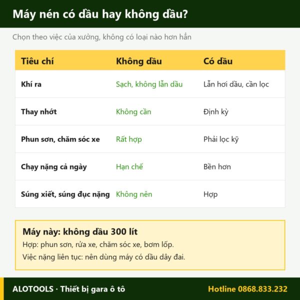máy nén khí không dầu 300 lít - hình 4