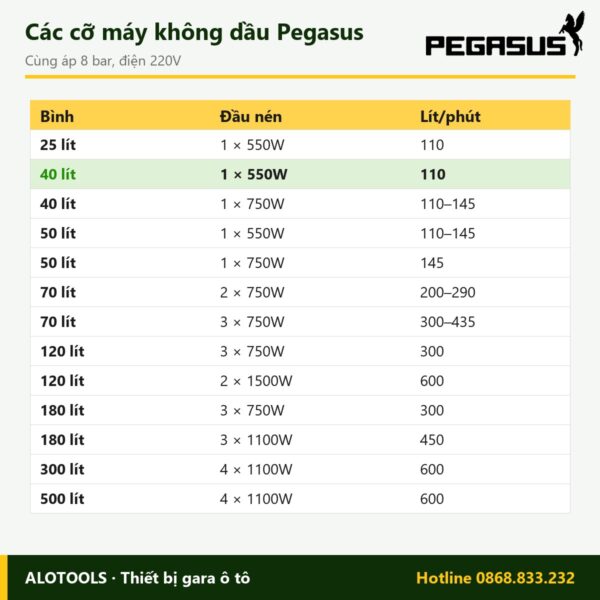 máy nén khí không dầu 40 lít 550W - hình 3
