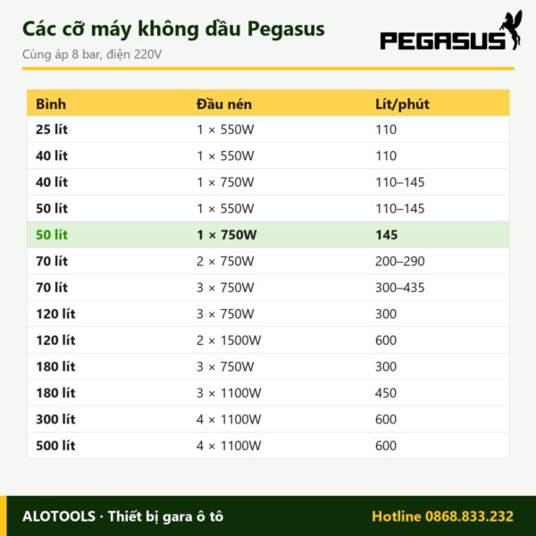 máy nén khí không dầu 50 lít 1HP - hình 3