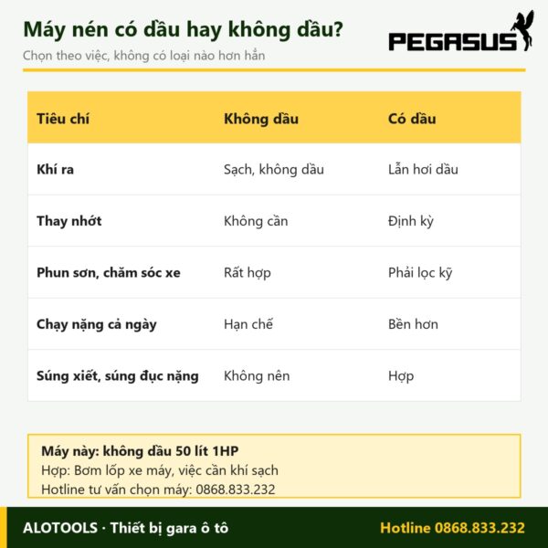 máy nén khí không dầu 50 lít 1HP - hình 4