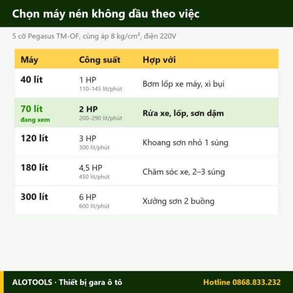 máy nén khí không dầu 70 lít - hình 3