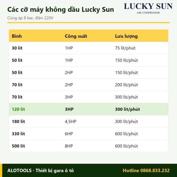 Máy nén khí không dầu Lucky Sun 120 lít 3HP, khí sạch, điện 220V 5 máy nén khí không dầu Lucky Sun 120 lít - hình 3