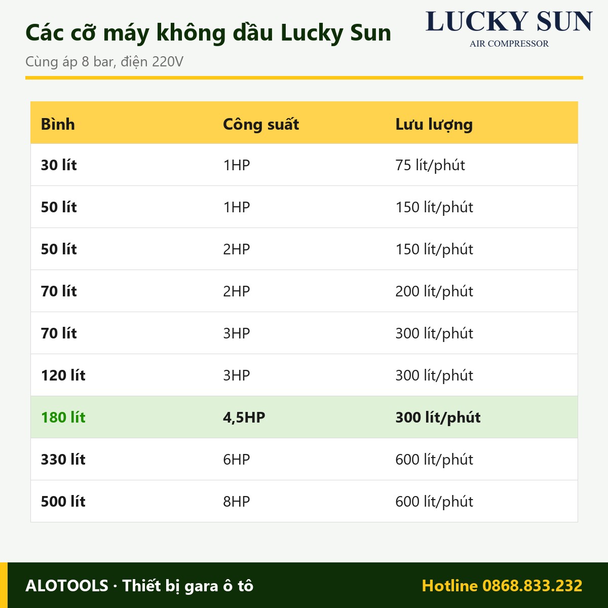 Máy nén khí không dầu Lucky Sun 180 lít 4,5HP, khí sạch, điện 220V 3 máy nén khí không dầu Lucky Sun 180 lít - hình 3