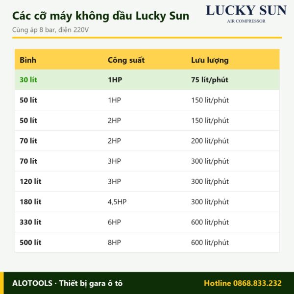 máy nén khí không dầu Lucky Sun 30 lít - hình 3