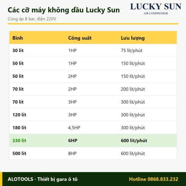 Máy nén khí không dầu Lucky Sun 330 lít 6HP, khí sạch, điện 220V 5 máy nén khí không dầu Lucky Sun 330 lít - hình 3