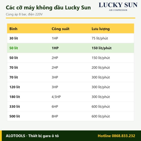 máy nén khí không dầu Lucky Sun 50 lít 1HP - hình 3