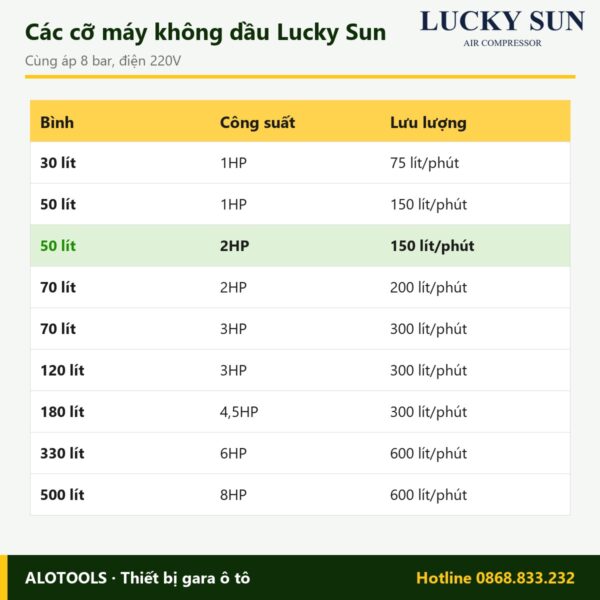 Máy nén khí không dầu Lucky Sun 50 lít 2HP, khí sạch, điện 220V 5 máy nén khí không dầu Lucky Sun 50 lít 2HP - hình 3