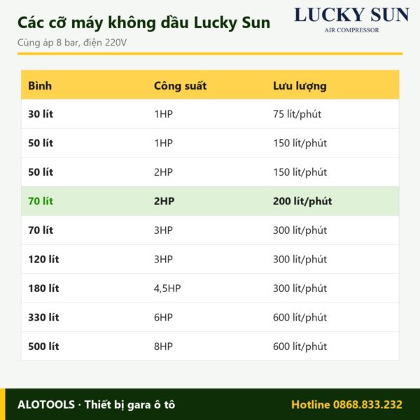 Máy nén khí không dầu Lucky Sun 70 lít 2HP, khí sạch, điện 220V 5 máy nén khí không dầu Lucky Sun 70 lít 2HP - hình 3