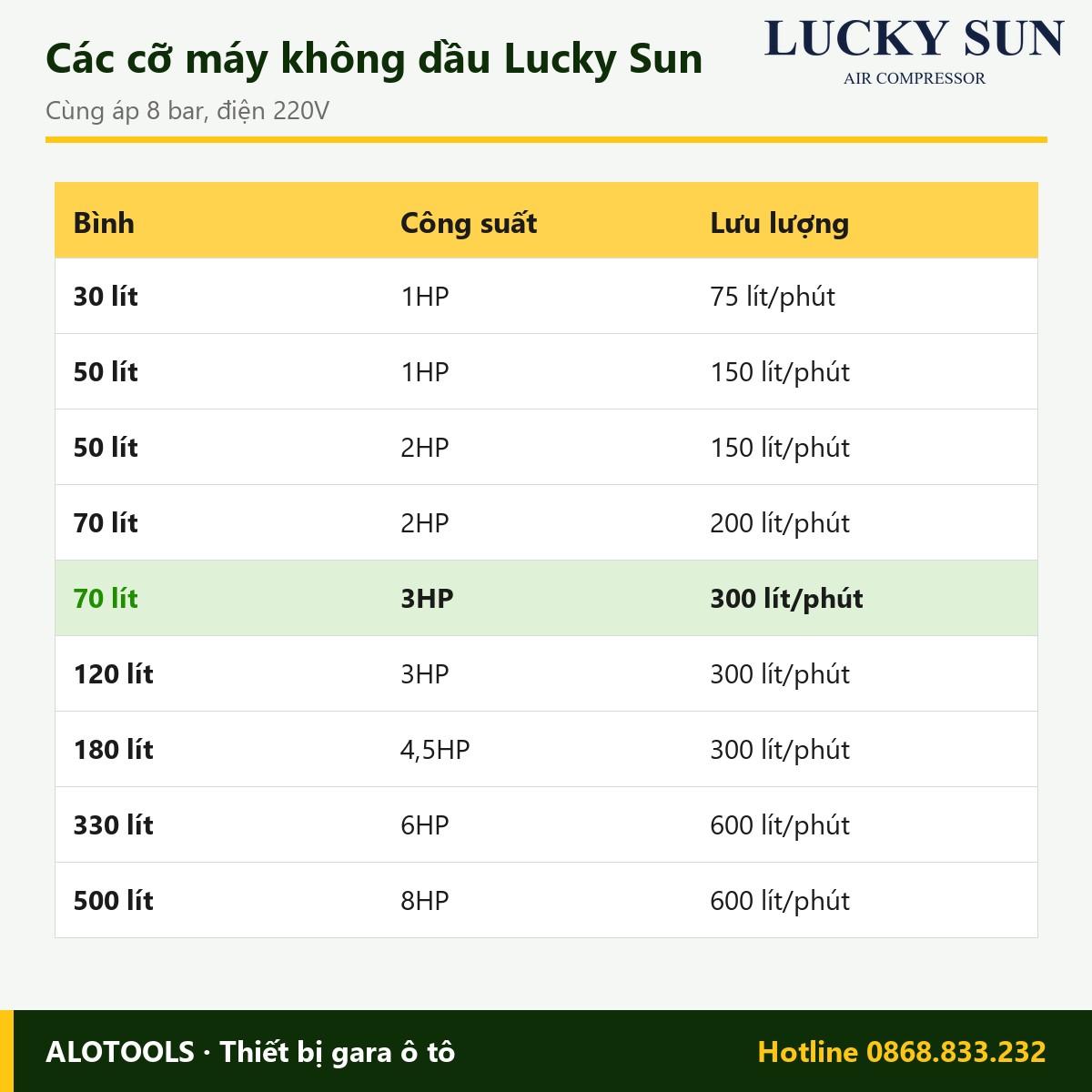 Máy nén khí không dầu Lucky Sun 70 lít 3HP, khí sạch, điện 220V 3 máy nén khí không dầu Lucky Sun 70 lít 3HP - hình 3