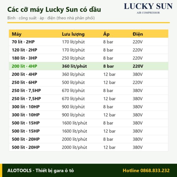 máy nén khí Lucky Sun 200 lít 4HP 8 bar - hình 3