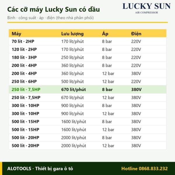 máy nén khí Lucky Sun 250 lít 7,5HP 8 bar - hình 3