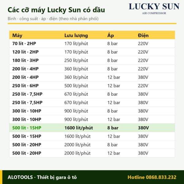 máy nén khí Lucky Sun 500 lít 15HP 8 bar - hình 3