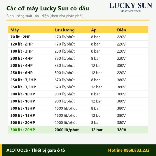 máy nén khí Lucky Sun 500 lít 20HP 12 bar - hình 3