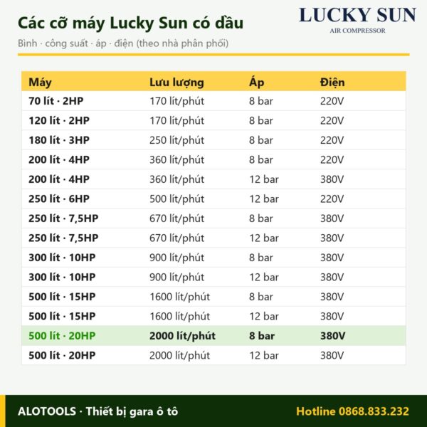 Máy nén khí Lucky Sun 500 lít 20HP dây đai, áp 8 bar, điện 380V 5 máy nén khí Lucky Sun 500 lít 20HP 8 bar - hình 3