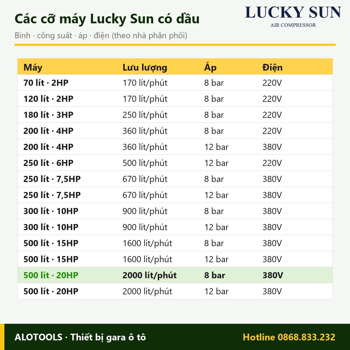 Máy nén khí Lucky Sun 500 lít 20HP dây đai, áp 8 bar, điện 380V 3 máy nén khí Lucky Sun 500 lít 20HP 8 bar - hình 3