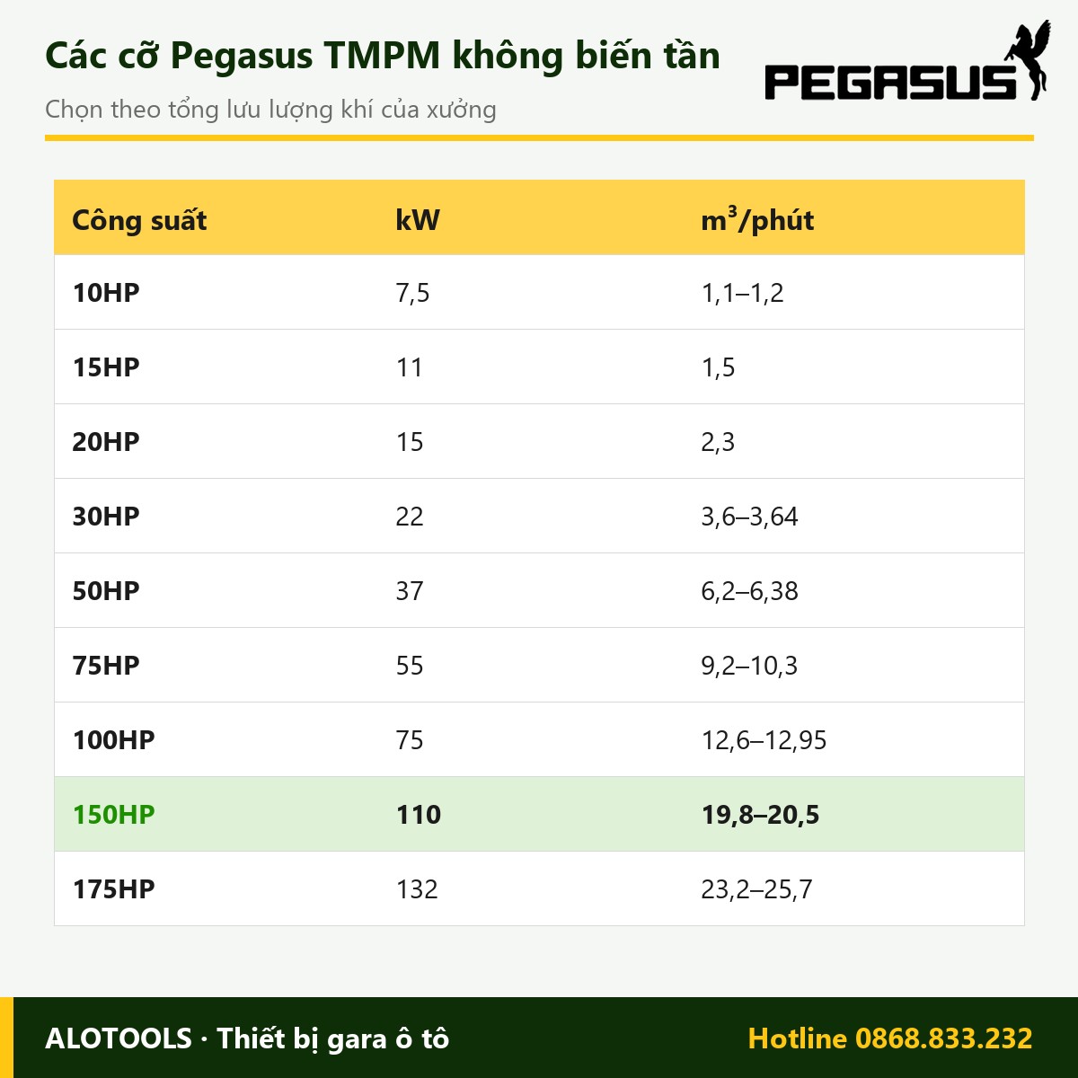 Máy nén khí trục vít Pegasus 150HP (110 kW), áp 8 bar, điện 380V 4 máy nén khí trục vít Pegasus 150HP - hình 3