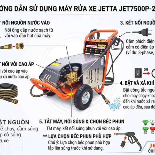máy rửa xe JET7500P-250T - hình 6