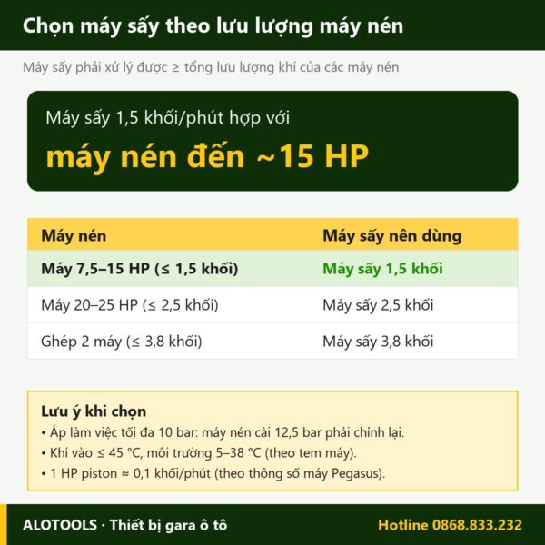máy sấy khí nén 1,5 khối - hình 10