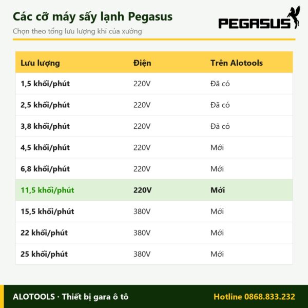 máy sấy khí nén 11,5 khối - hình 6