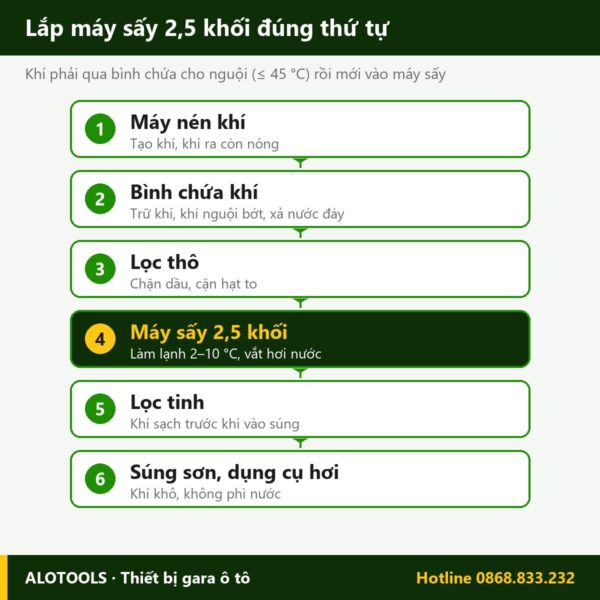 máy sấy khí nén 2,5 khối - hình 10