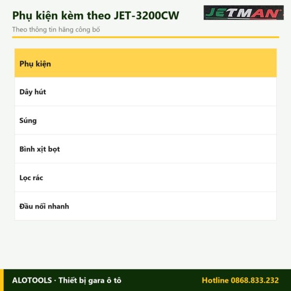 Phụ kiện kèm theo máy rửa xe Jetman JET-3200CW