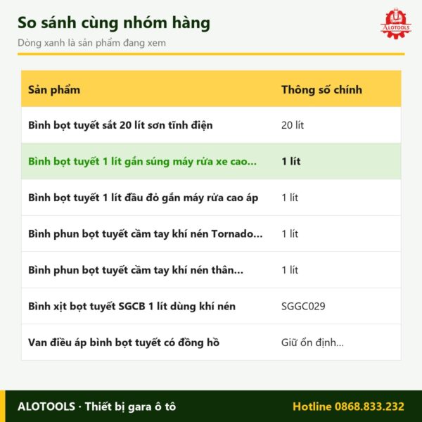 bình bọt tuyết 1 lít gắn máy rửa - so sánh