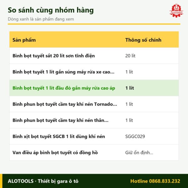 bình bọt tuyết cao áp đầu đỏ - so sánh