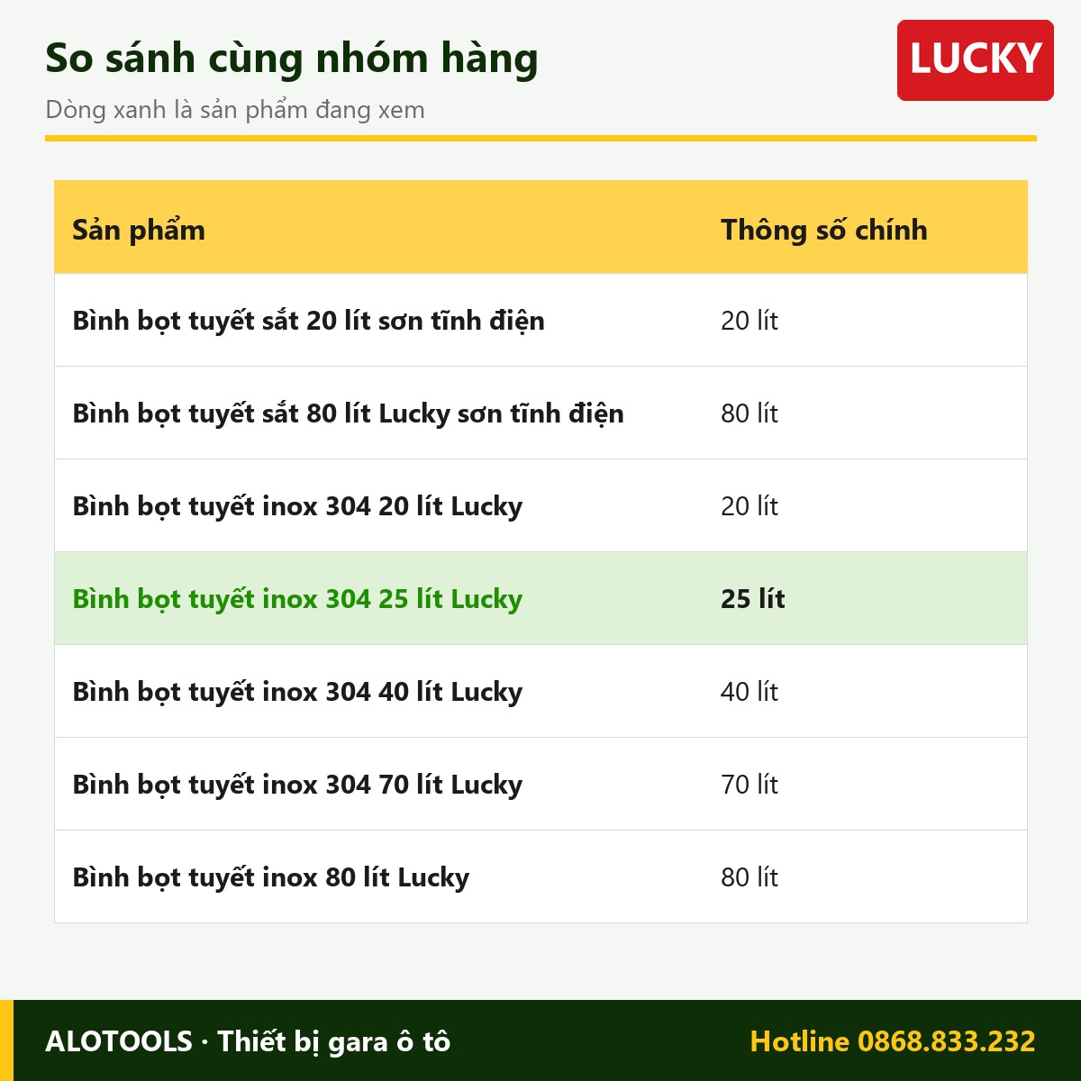 Bình bọt tuyết inox 304 25 lít Lucky 3 bình bọt tuyết inox 25 lít Lucky - so sánh