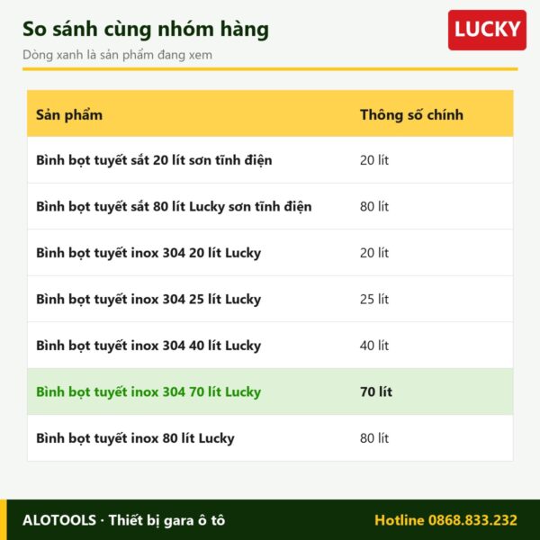 bình bọt tuyết inox 70 lít Lucky - so sánh