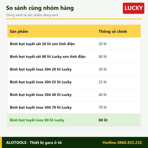bình bọt tuyết inox 80 lít Lucky - so sánh